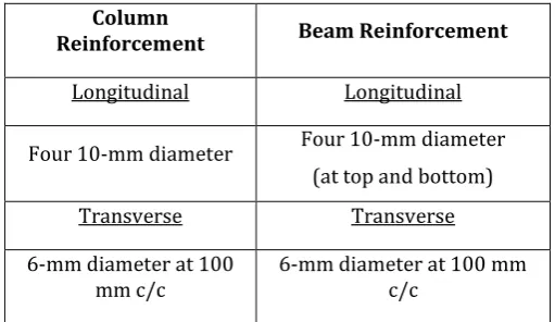 Table -2:  Properties of the Specimen 