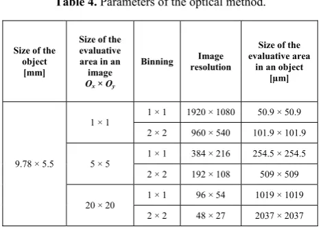 Table 3. Calibration constants for different particle sizes. 