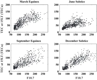 Fig. 4. TEC variation of 15:00 LT with daily F10.7 during the geomagnetic quiet condition (Dst>−30).