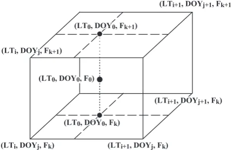 Table 3. Bin ranges for F parameter: A=[60, 80, 120, 160, 210, 300], B=[60, 80, 120, 150, 200, 240]; EUV=[1.8, 2.3, 3, 4, 5, 6.5](×1010 photons/cm2 s).