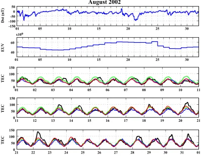 Fig. 6. Time series of Dst in 1st panel, daily EUV (1–50 nm) in 2nd panel, the observed TEC (black), the FEUV function model (red), the15-days running median (blue) and IRI2007 (green) in the bottom 3 panels during August 2002.