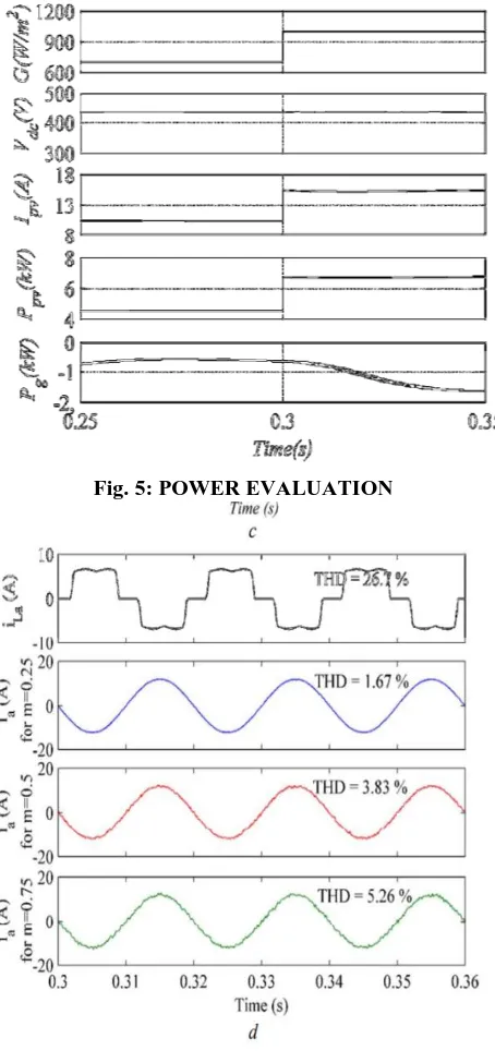 Fig. 5: POWER EVALUATION 