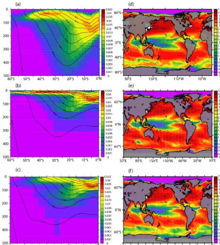 Figure 3. The stratiﬁcation dshown is the amplitude of the seasonal cycle of sea surface temperature (SST) (including remote sensing data,data product of de Boyer Montégut et al