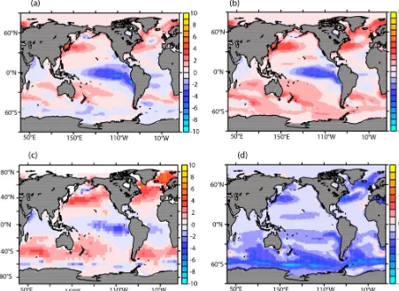 Figure 5. Air–sea COAir–sea COWSTIR and CNTRL simulations2 ﬂuxes for WSTIR averaged over 2000–2006 (a), Air–sea CO2 ﬂuxes for CNTRL averaged over 2000–2006(b),2 ﬂuxes for the climatology of Takahashi et al