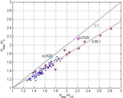 Figure 9.  Correlating measurements with the theoretical relation given in equation (1)