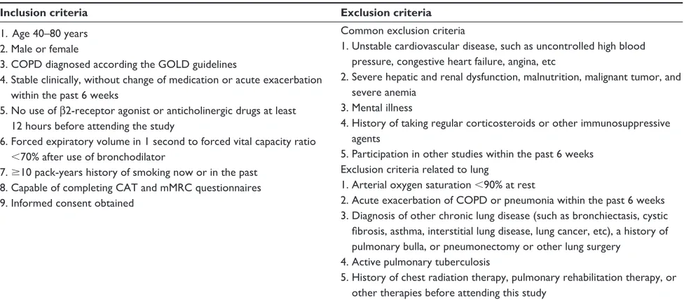 Table 1 Inclusion and exclusion criteria for COPD patients