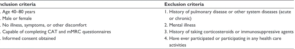 Table 2 Inclusion and exclusion criteria for normal control subjects
