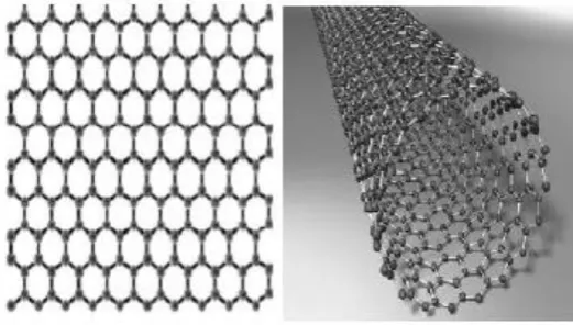 Fig (1) shows the structure of graphene sheet and single 
