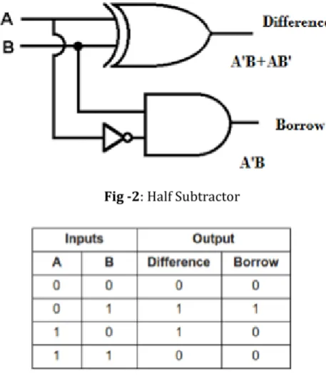 Fig -2: Half Subtractor  
