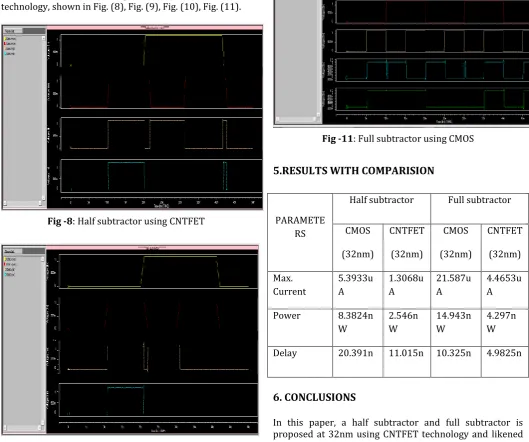 Fig -9: Half subtractor using CMOS