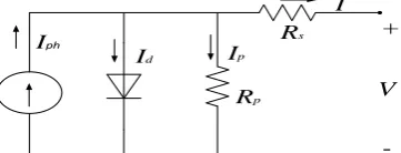Fig no.1. Practical single diode model with  and   