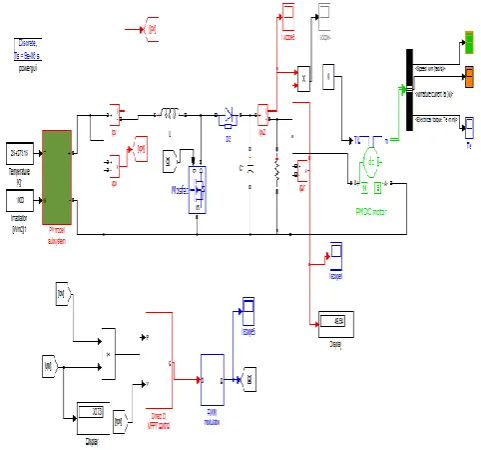 Fig 4: Circuit model of the photovoltaic module 