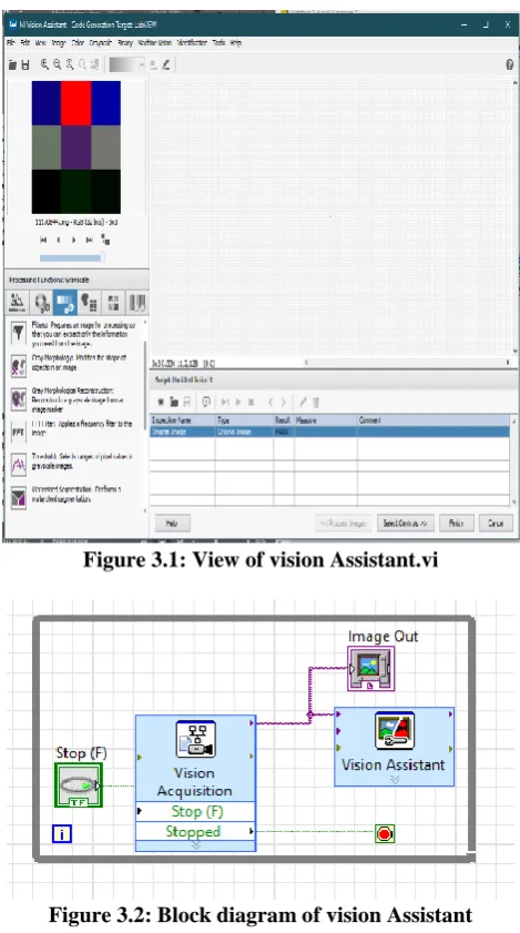 Figure 3.1: View of vision Assistant.vi  