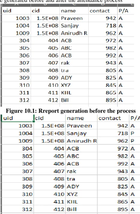 Figure 10: Report generation after the process 