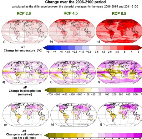 Figure 4. Geographic distribution of changes in temperature (�T ), precipitation (�P) and soil moisture in the top 1 m soil layer (�θ) overthe 2006–2100 period in the three RCP scenarios.