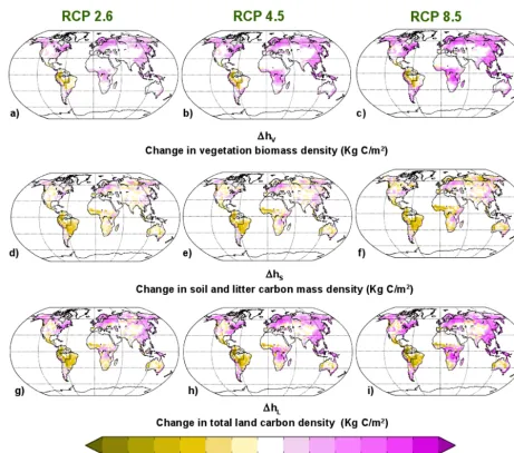 Figure 5. Geographic distribution of changes in vegetation biomass (�hV), soil plus litter carbon (�hS) and total land carbon (�hL =�hV + �hS) over the 2006–2100 period in the three RCP scenarios.
