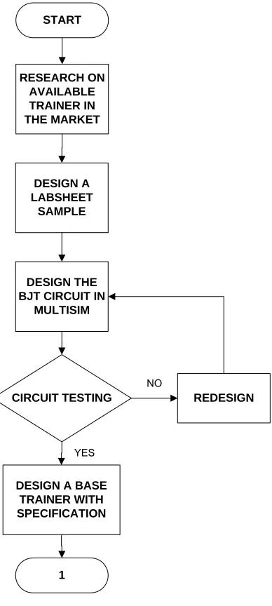 Figure 1.1: Progression on PSM I 