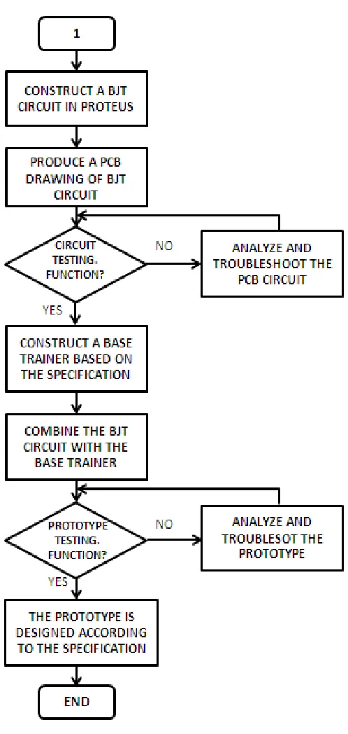 Figure1.2: Progression on PSM II 