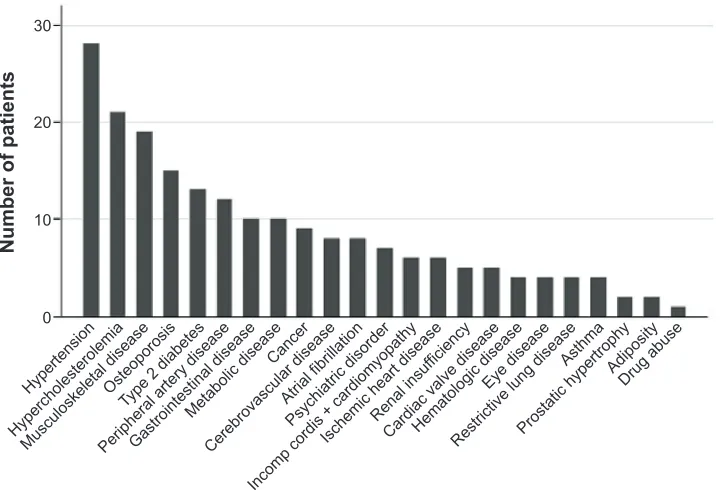Table 2 Outcome, in terms of correlation coefficients and associated P-values, spearman’s correlation analyses of gOlD score versus FeV1 in percent of expected value, DlCO in percent of expected value, IC in percent of expected value, the ratio between IC and TlC, and spO2