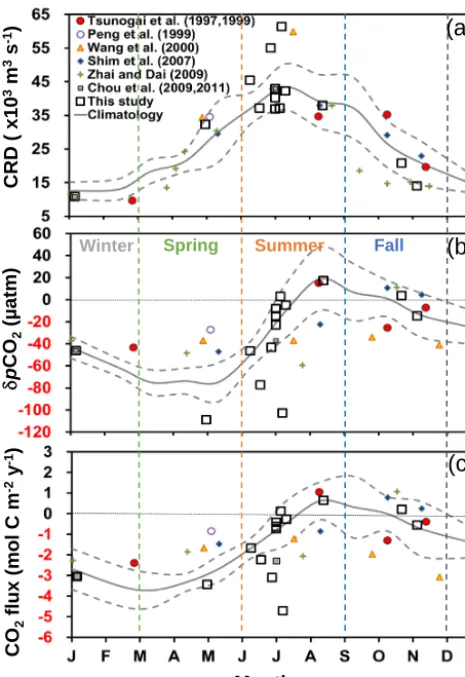 Figure 11. Comparison among the averaged annual CO2 ﬂuxes esti-mated by different algorithms in the study period