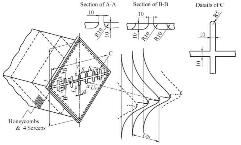 Fig. 1. Configuration of the flowfield and the coordinate system of the present 3-D jet
