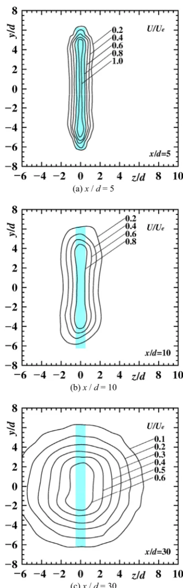 Fig. 6. Streamwise variation of the contour plots of longitudinal mean velocity of the single rectangular jet