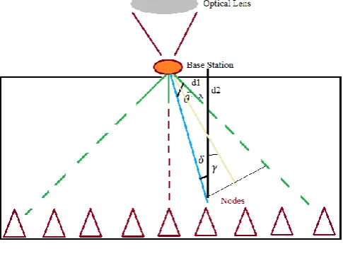 Fig – 1: System Geometrical Structure 