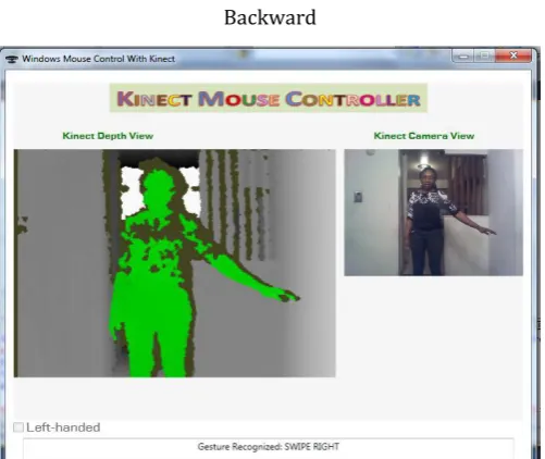 Figure 10: (a) Gesture for Moving a Presentation 