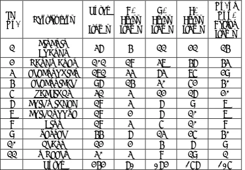 Table 3 Cost summery of items including non-active raw material cost 