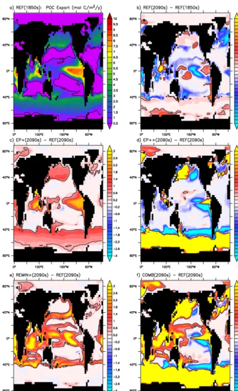 Figure 8. Export production (mol C m−2 yr−1) from the (a) REF in1850; (b) the change in 2090–99 mean for REF relative to (a)