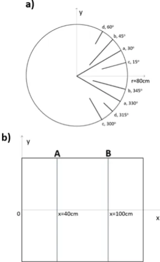 Figure 1. Schematic diagram of the installation used  in experimental method.  