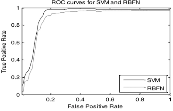 Table 1. MODEL PARAMETERS WITH OPTIMIZATION  EFFECT 