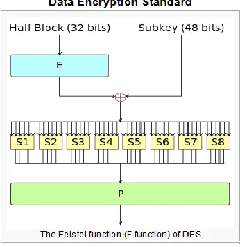 Table 2: Homomorphic Property of RSA cryptosystem 