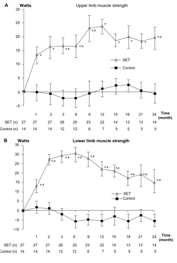 Figure 2 (Continued)
