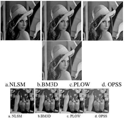 Fig. 11: PSNR Comparison graph of Existing and proposed method for House image.  
