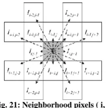 Fig. 21: Neighborhood pixels ( i, j)     ACO technique is based on four processes namely 