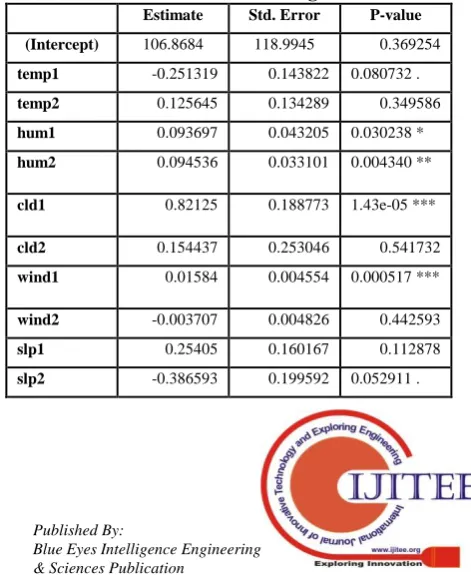 Fig.  2. Pictorial representation of data partition 
