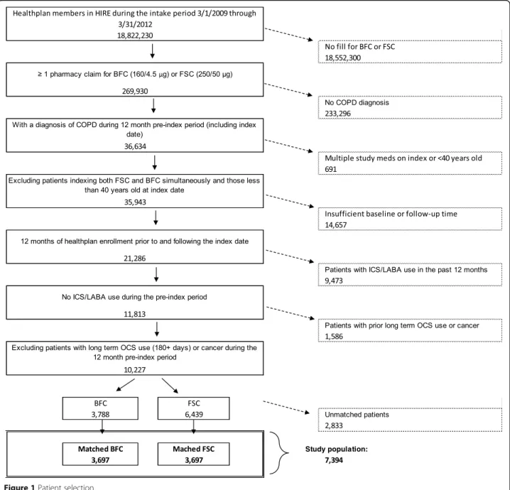 Figure 1 Patient selection.