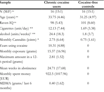 Table 1. Demographic characteristics and self-reported use of cocaine and  other psychoactive drugs in Experiment 1