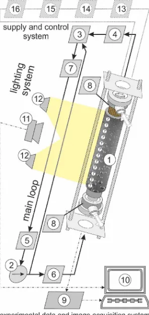 Figure 2 presents the testing module with an annular mini gap. The mini gap 1-3 mm wide will be created between the metal pipe (2) with enhanced exterior surface and the external tempered glass pipe (1) positioned along the same axis