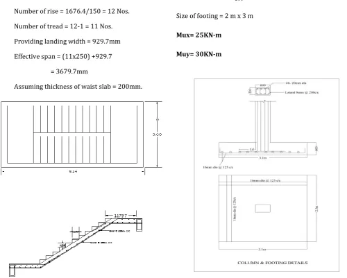 Fig 11. Footing Renforcement Details 