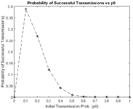 Fig – 5: Comparison of optimal & simulated Synchronization Frames  