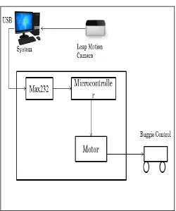 Figure 2: Proposed System 