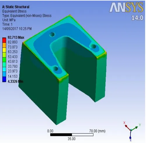 Fig- 15: Von-Mises stresses on profile blanking punch. 