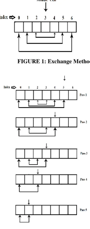 FIGURE 1: Exchange Method  