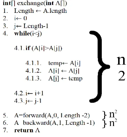 FIGURE 3: Backward Method 