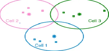 Fig 2 . CDFs of the largest four channels of 28 GHz in 3GPP, NYUSIM, frequency attenuation model and floating intercept channel m for eodels ach individual user in the UMi situation in a single-cell MIMO three-user system 