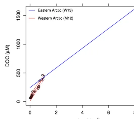 Figure 9. Histogram of asatCDOM(443) values in the SB, the LP, andthe KR seas deﬁned in Fig