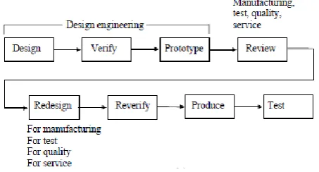 Fig. 3-3: Flow Diagram of Serial Engineering 