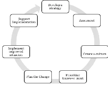 Fig. 3-4: Flow Diagram of Concurrent Engineering 